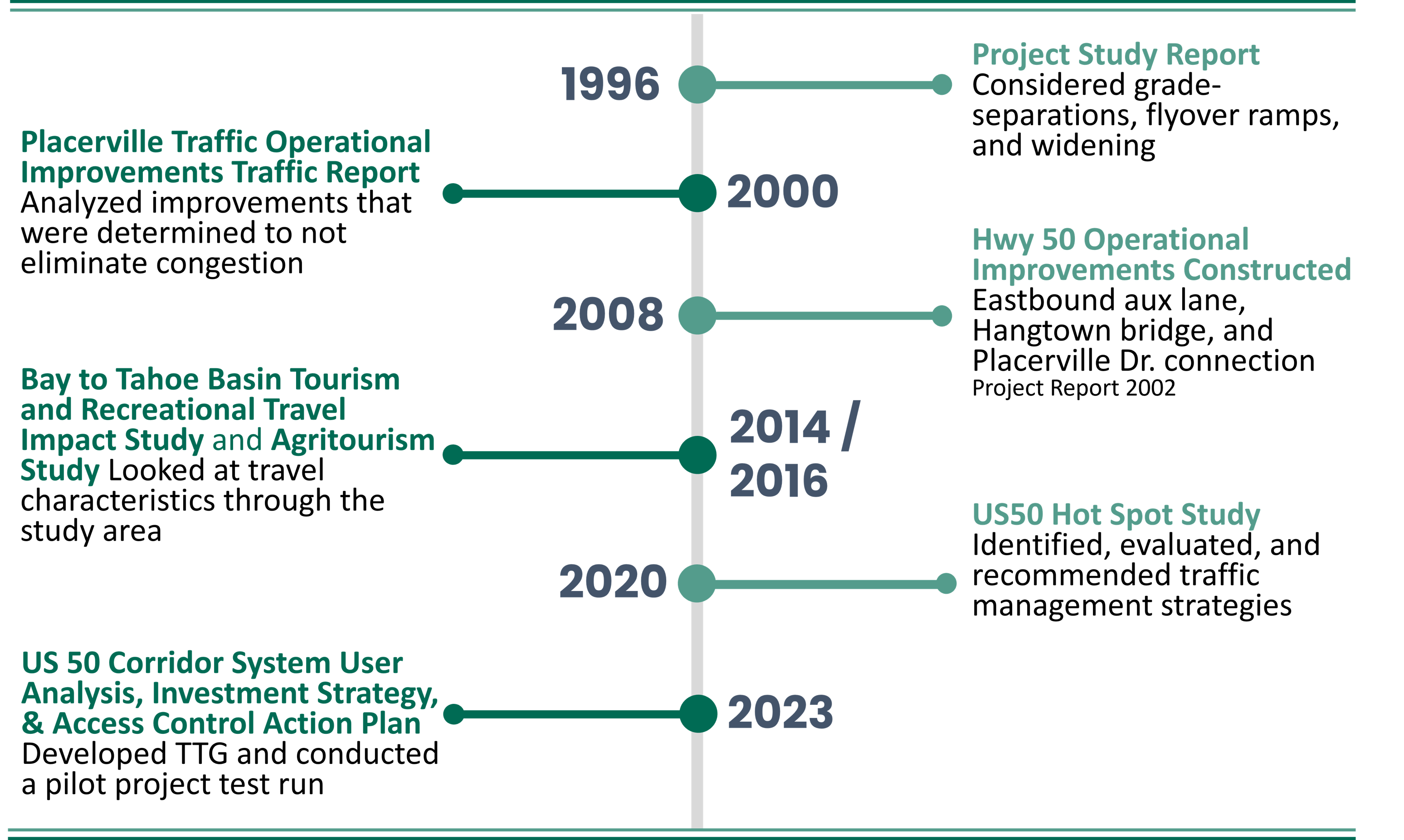 City Of Placerville California Trip To Green City Of Placerville California Trip To Green
